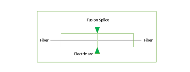 what is fiber optic splicer