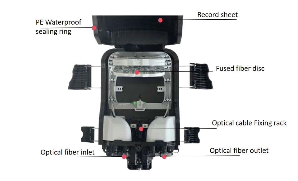 fiber termination box structure