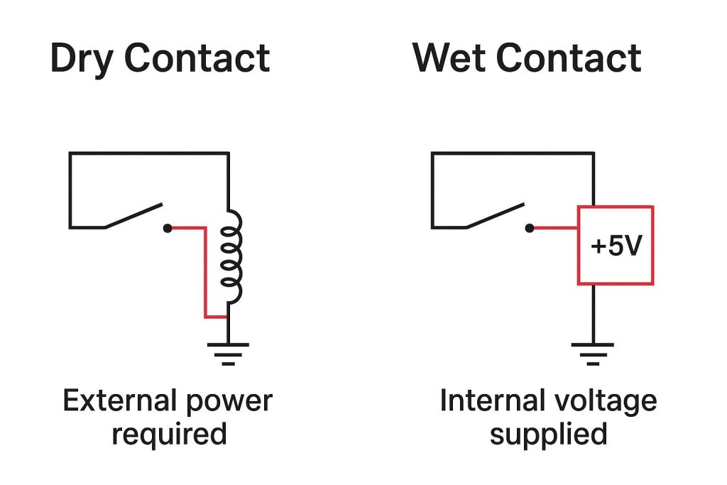 dry contact and wet contact