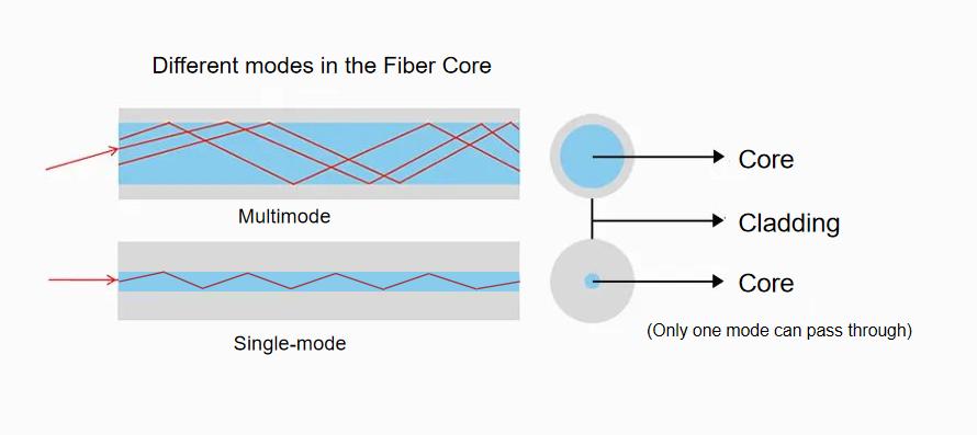 fiber patch cord