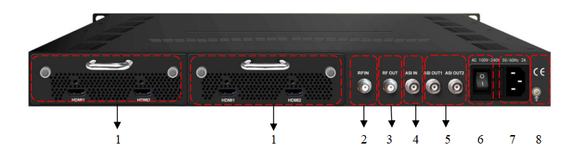4 channel hdmi rf modulator Rear Panel Illustration