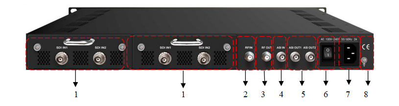 4 channel sdi rf modulator Rear Panel Illustration